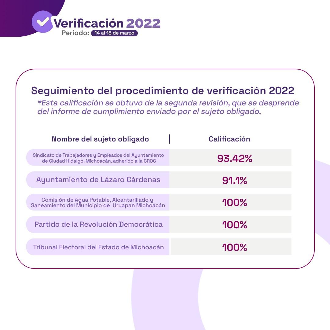LOGRA TEEM CALIFICACIÓN DEL 100% EN MATERIA DE TRANSPARENCIA